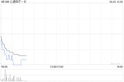 命盘排盘心通医疗-B全购上海佐心余下49%股权 强化左心耳封堵产品AnchorMan®权益