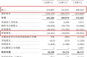 命盘排盘创智芯联拟赴港IPO，曾筹划A股上市