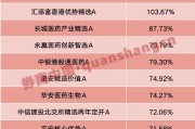 命盘排盘年内“翻倍基”率先出现！医药基金横扫半年业绩榜