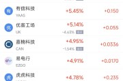 命盘排盘周二热门中概股涨跌不一 台积电涨2.64%，理想汽车跌3.57%