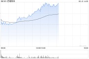 命盘排盘老铺黄金午后拉升涨超6%，年内涨逾290%！新品七子葫芦有望提高销售连带率