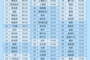 命盘排盘今日起这99个火车站车票起售时间有变化！