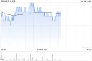 命盘排盘花旗：降信义光能目标价至2.3港元 维持“中性”评级