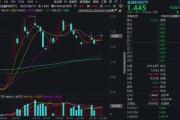 命盘排盘“若干重大金融政策”即将落定，金融科技能否继续向上突破？