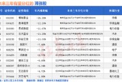 命盘排盘突然爆发！A股底已出现？