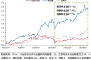 命盘排盘兴证策略：谁在买港股新消费和创新药？