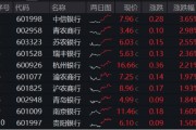 命盘排盘年内超额10%，大涨过后的银行，还能配吗？