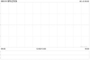 命盘排盘诺科达科技附属拟与金安智能科技签署战略合作备忘录