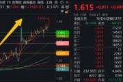 命盘排盘5月行情收官，震荡是主旋律，底部还有多远？ 6月重大金融政策在路上
