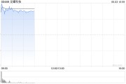 命盘排盘龙蟠科技高开逾18% 附属签订长期协议预估销售额逾50亿元