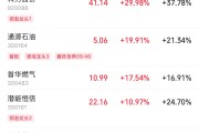 命盘排盘伊以冲突引爆油市，油气股掀起涨停潮