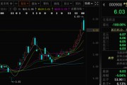 命盘排盘这两只A股，即将“摘星脱帽”！