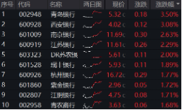 上车就走，银行ETF（512800）稳步5连阳，逼近(🏷)前高！震荡市压舱石，险资持续扫货