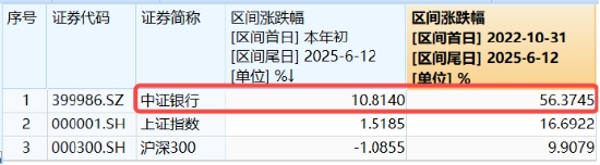 上车(🐁)就走，银行ETF（512800）稳步(👶)5连阳，逼近前高！震荡市压舱石，险资持续扫货