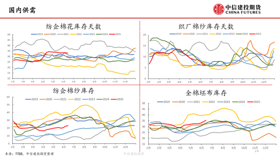 【棉花纺谈】供应端阶段(📻)性缩量 疆棉基差坚挺