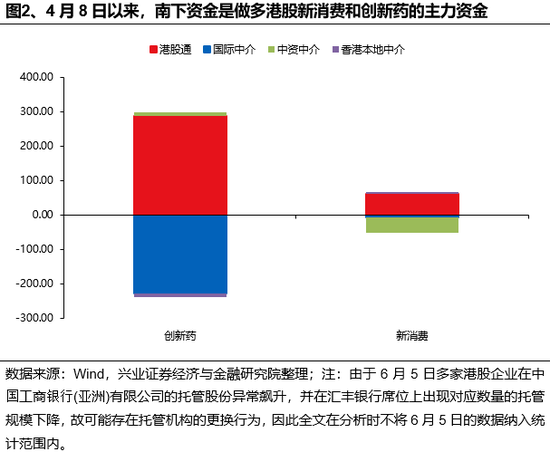 兴证策(🃏)略：谁在(🛸)买港股新消费和创新药？