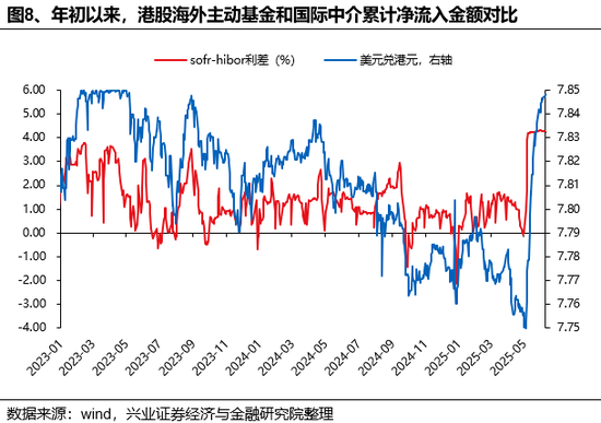 兴证(📯)策略：谁在买港股新消费和(🐢)创新药？