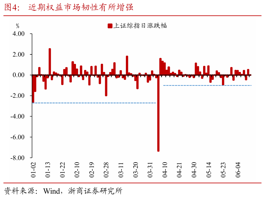 浙商证券：权益市场下半场行(🤶)情或值得期待