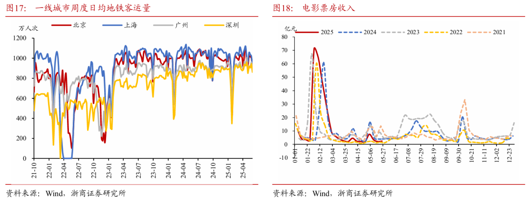 浙商证券：权益市场下(❎)半场行情或值得期待