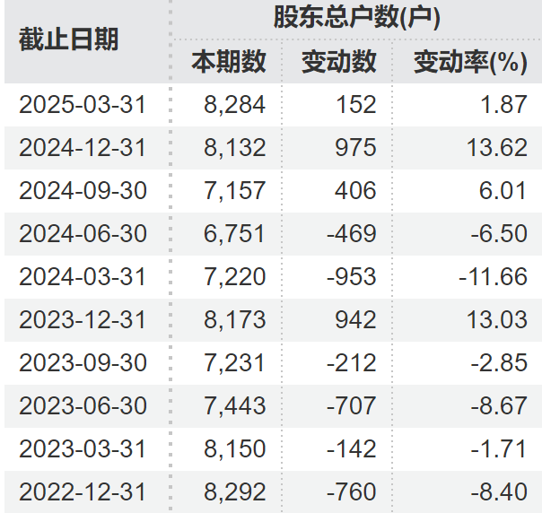 顶格重罚(♋)！*ST广道实控人被终身市场禁入