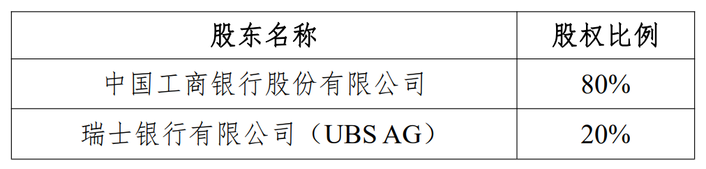 瑞银接棒工银瑞信基金20%股(🥩)权 积极布局中国市场